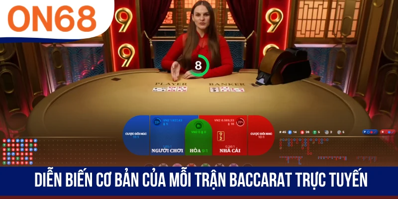 Diễn biến cơ bản của mỗi trận Baccarat trực tuyến